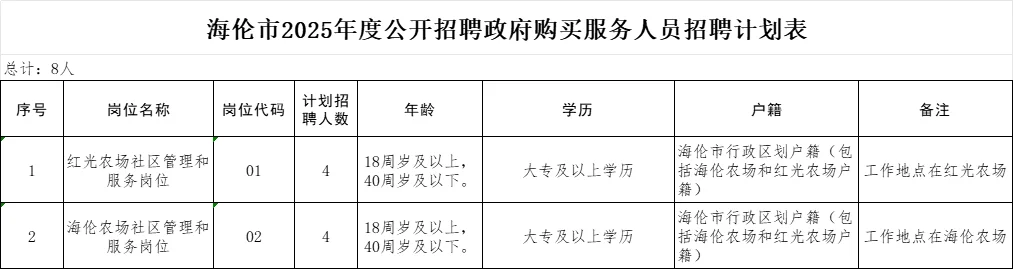 海伦招聘政府购买服务人员