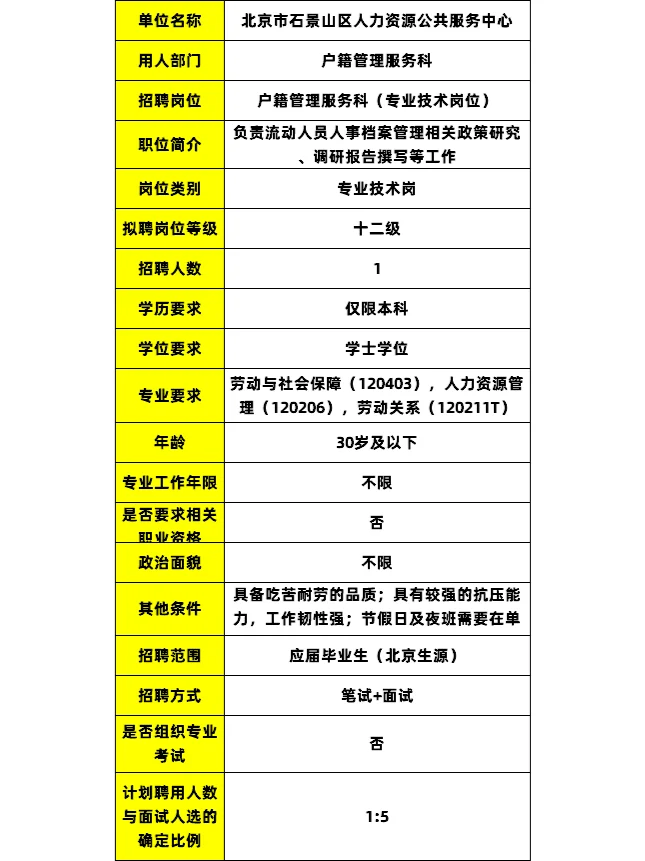 石景山人社局招1人 事业编