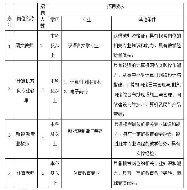 陇南市科技技工学校招聘