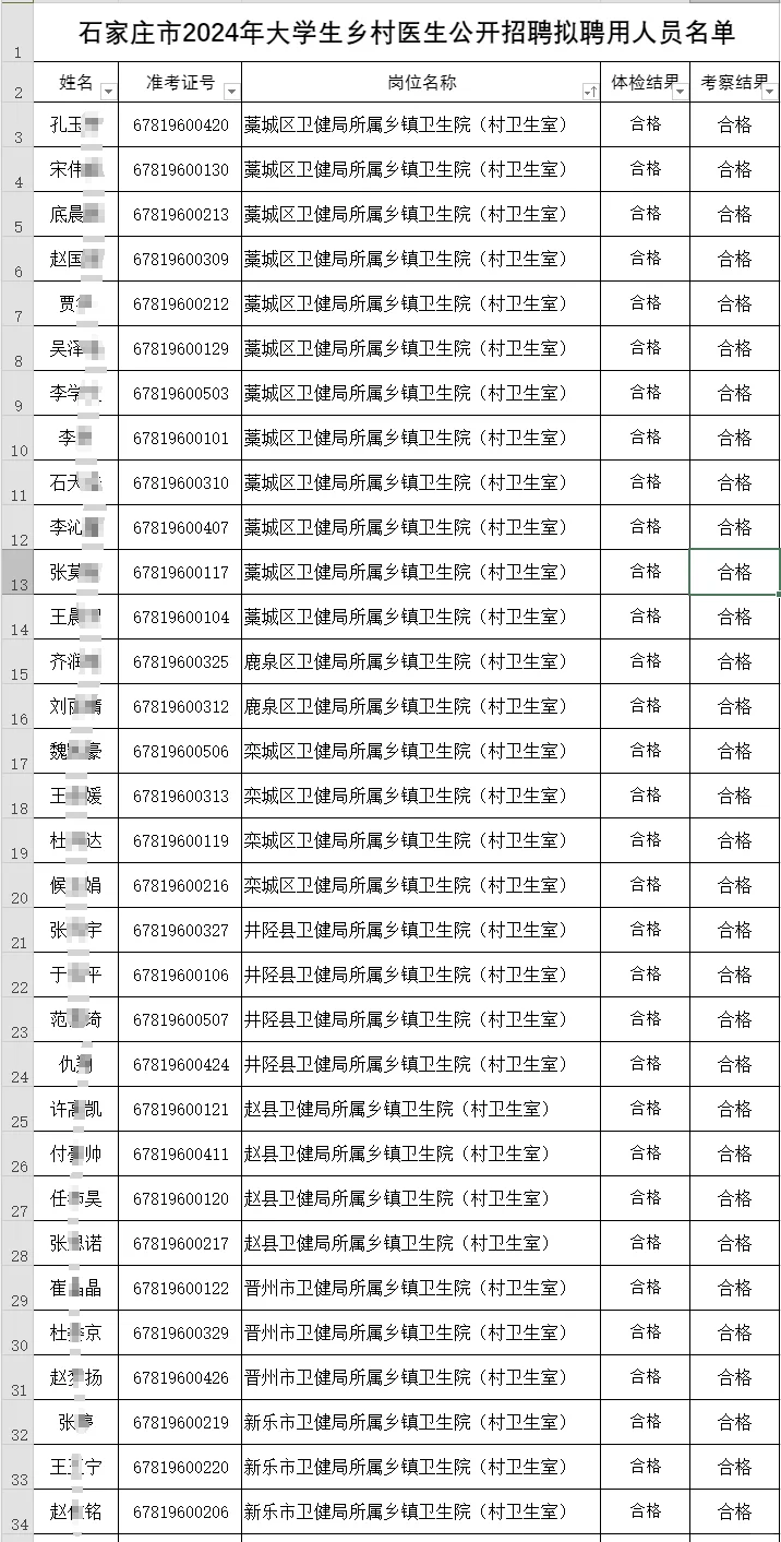 2024石家庄大学生乡村医生拟聘公示