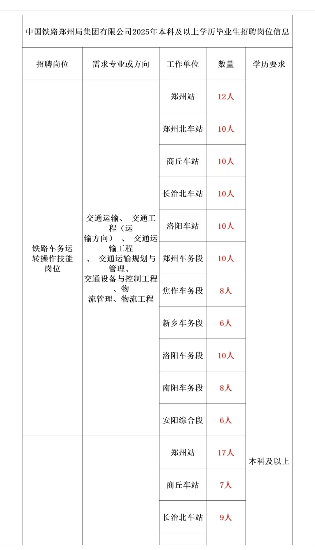 河南各个地区铁路公告报名