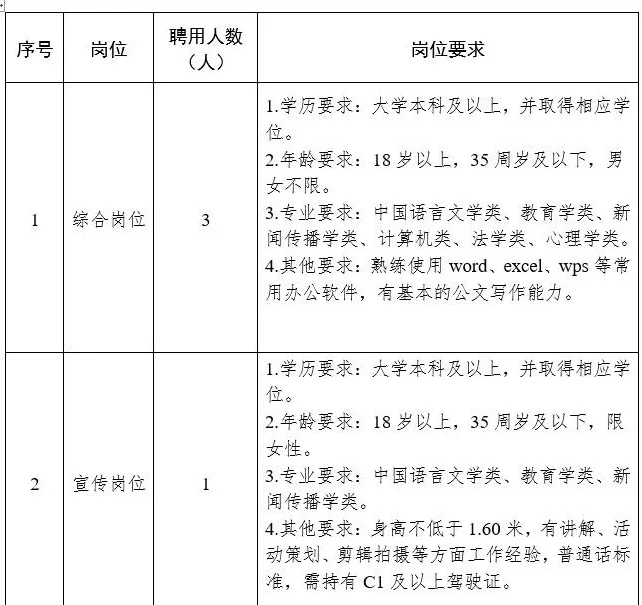 6万元年，宣传岗！急招禁毒专职工作人员