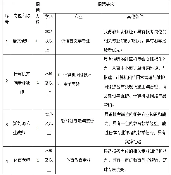 陇南科技技工学校招聘