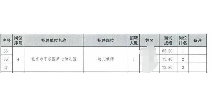 平谷区第三、第七幼儿园招聘