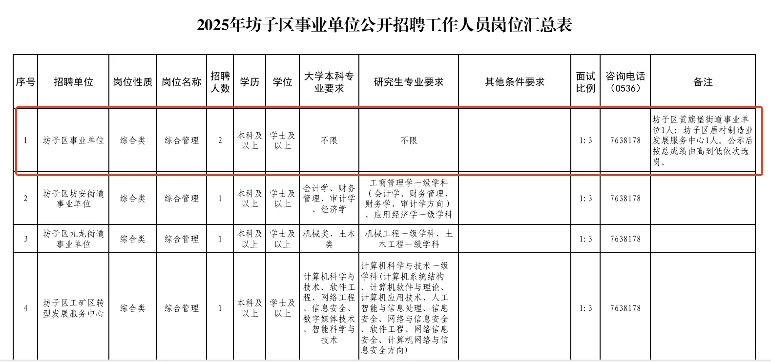 25年潍坊坊子区事业编招聘，本科不限专业！