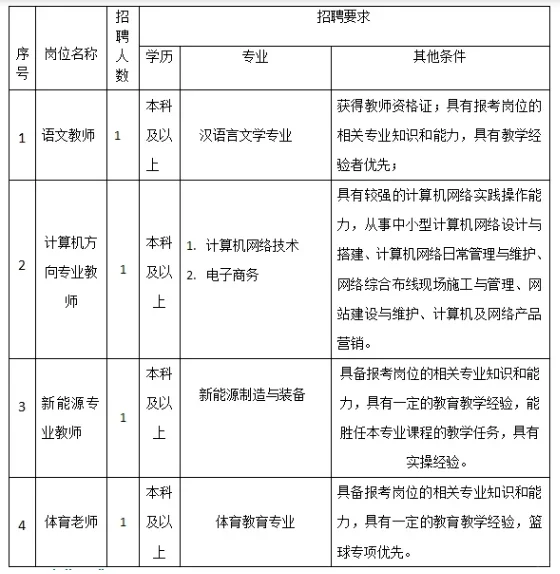 甘肃陇南市科技技工学校招老师