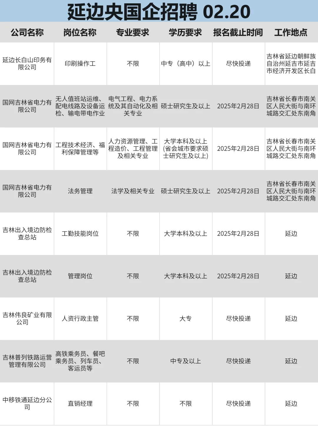 2月20|延边央企、国企、事业编求职信息差