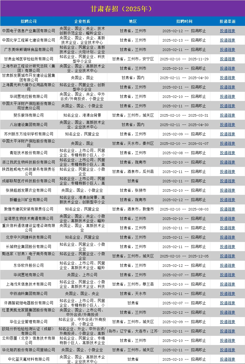 甘肃春招第一批，特好进