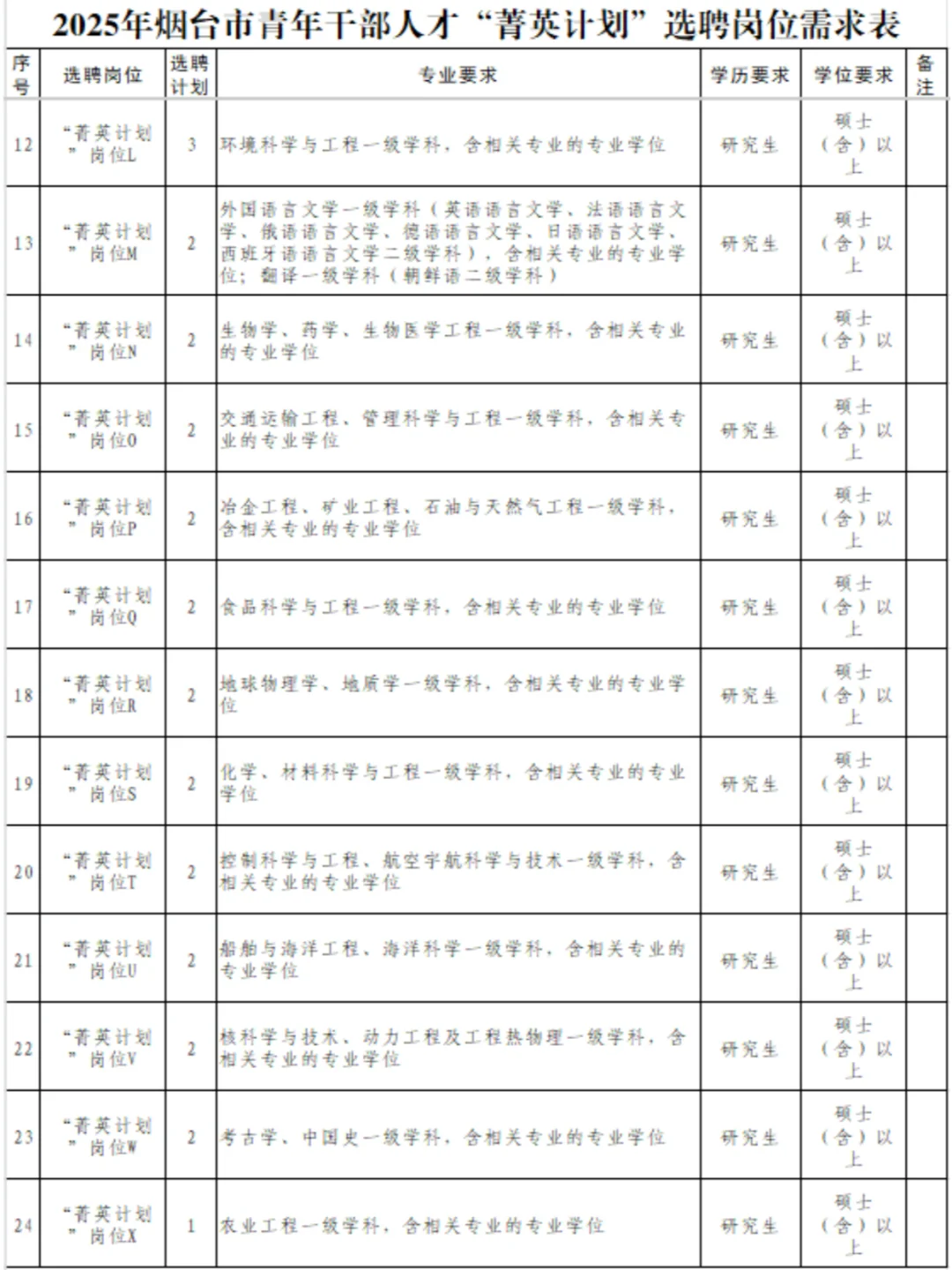 有编制+招60人！烟台引进大批青年干部人才