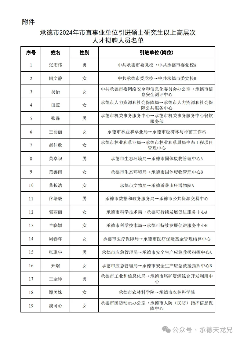 2024承德市直事业编人才引进拟聘用人员公示