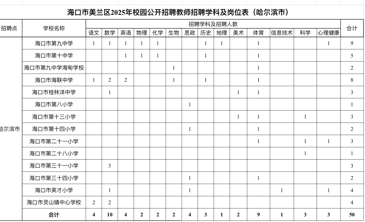 速看！海口美兰区教师编报考必读！！！