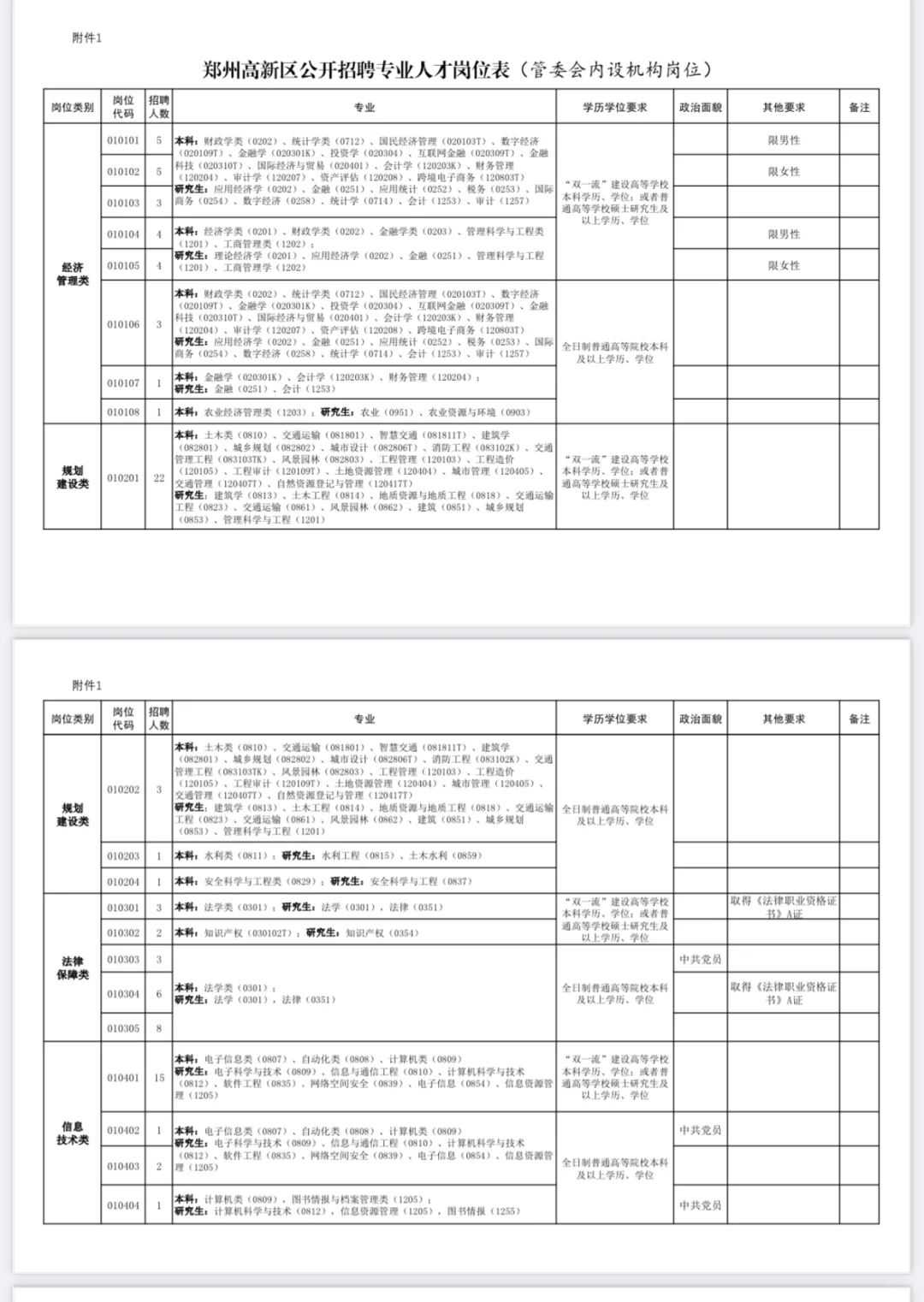 郑州高新区管委会｜公开招聘专业人才公告