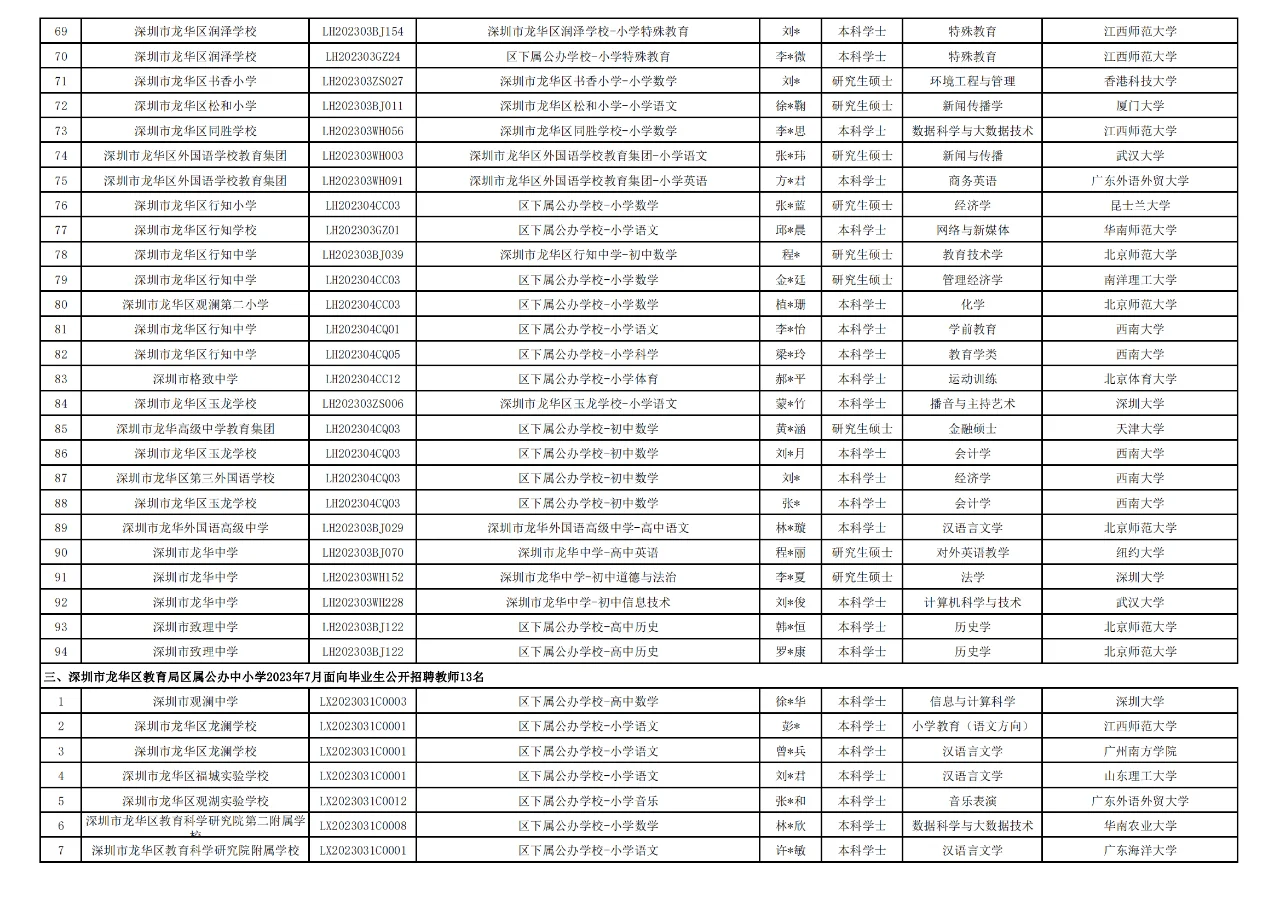 深圳龙华区教育2024年拟聘名单618人第四批