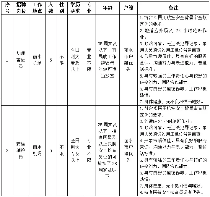 丽水机场派遣制工作人员10名