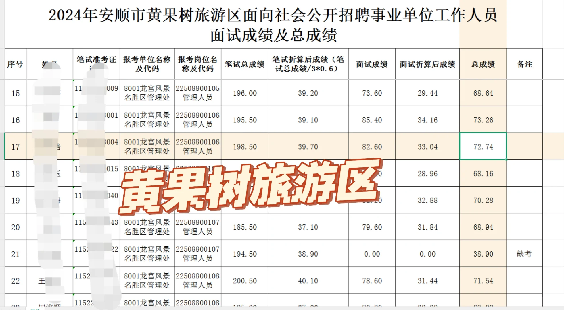 安顺市各地区事业单位招募表