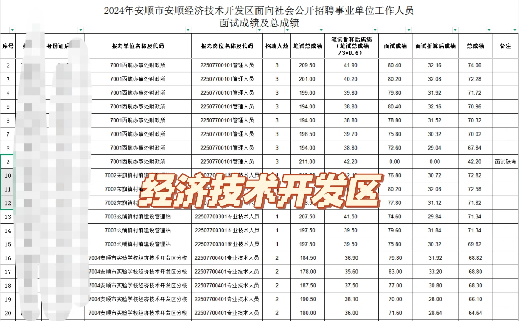 安顺市各地区事业单位招募表