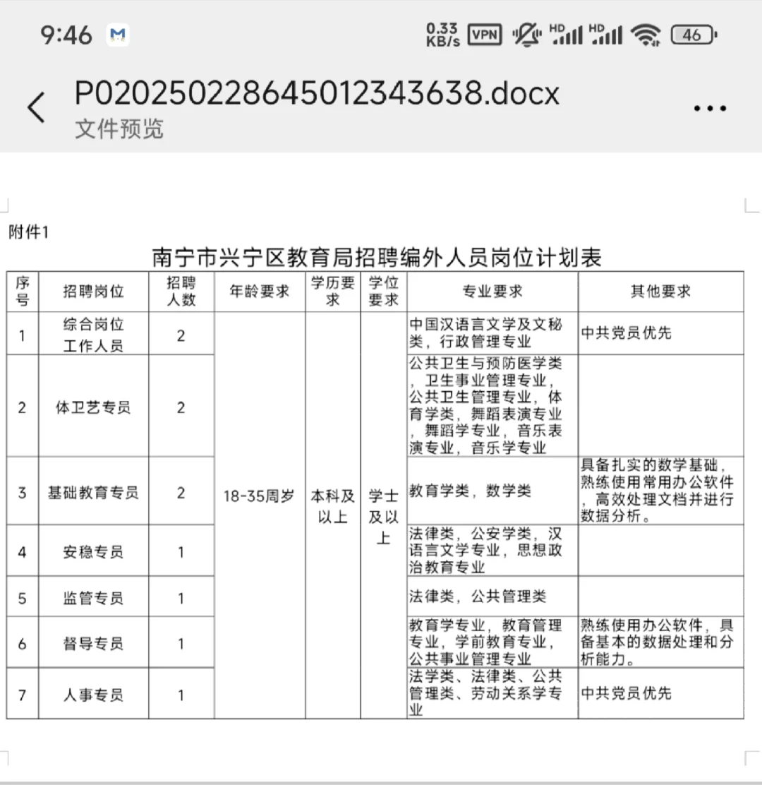 南宁兴宁区教育局有岗了