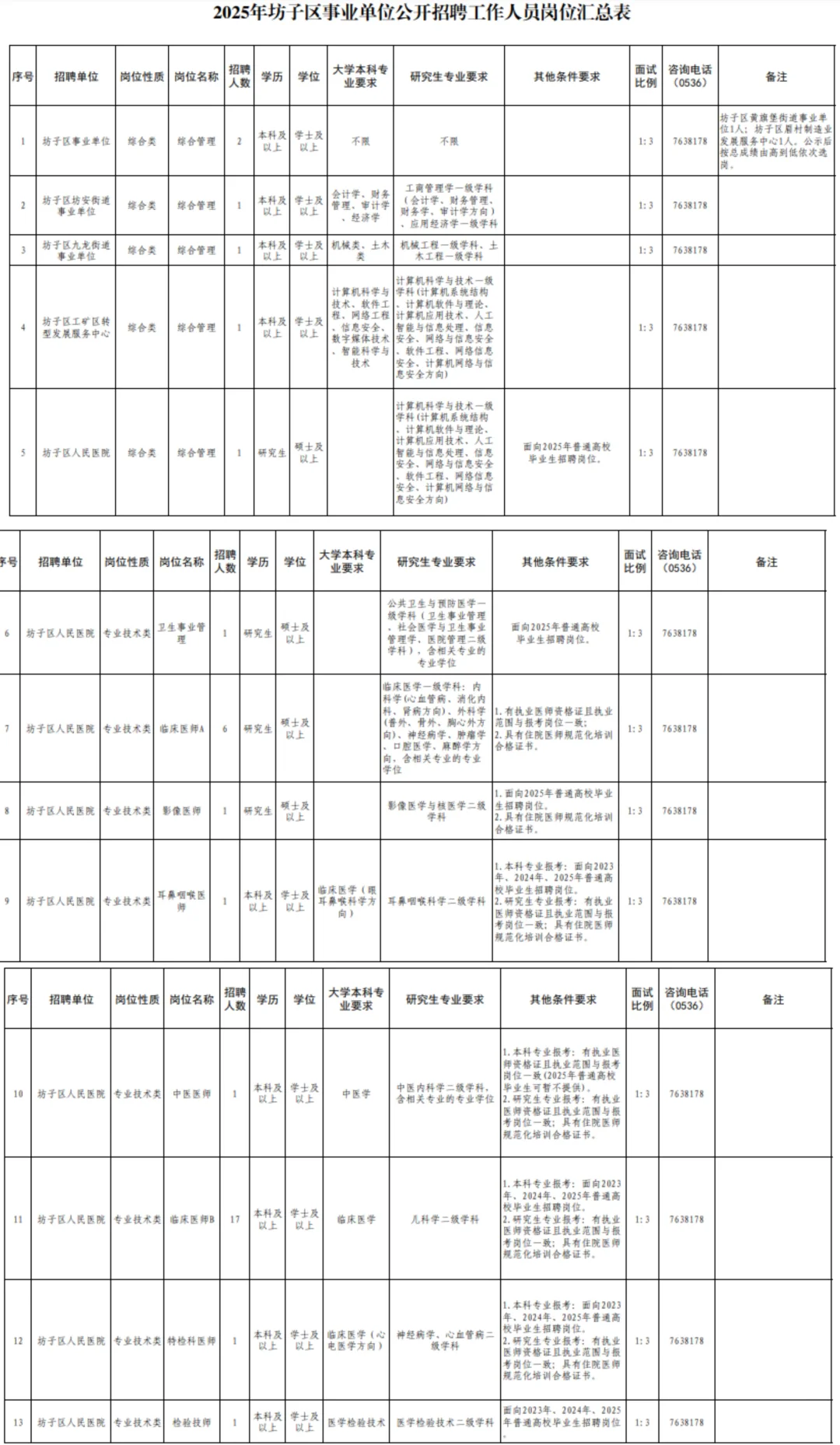 山东事业编单招35人～不限专业有岗！！