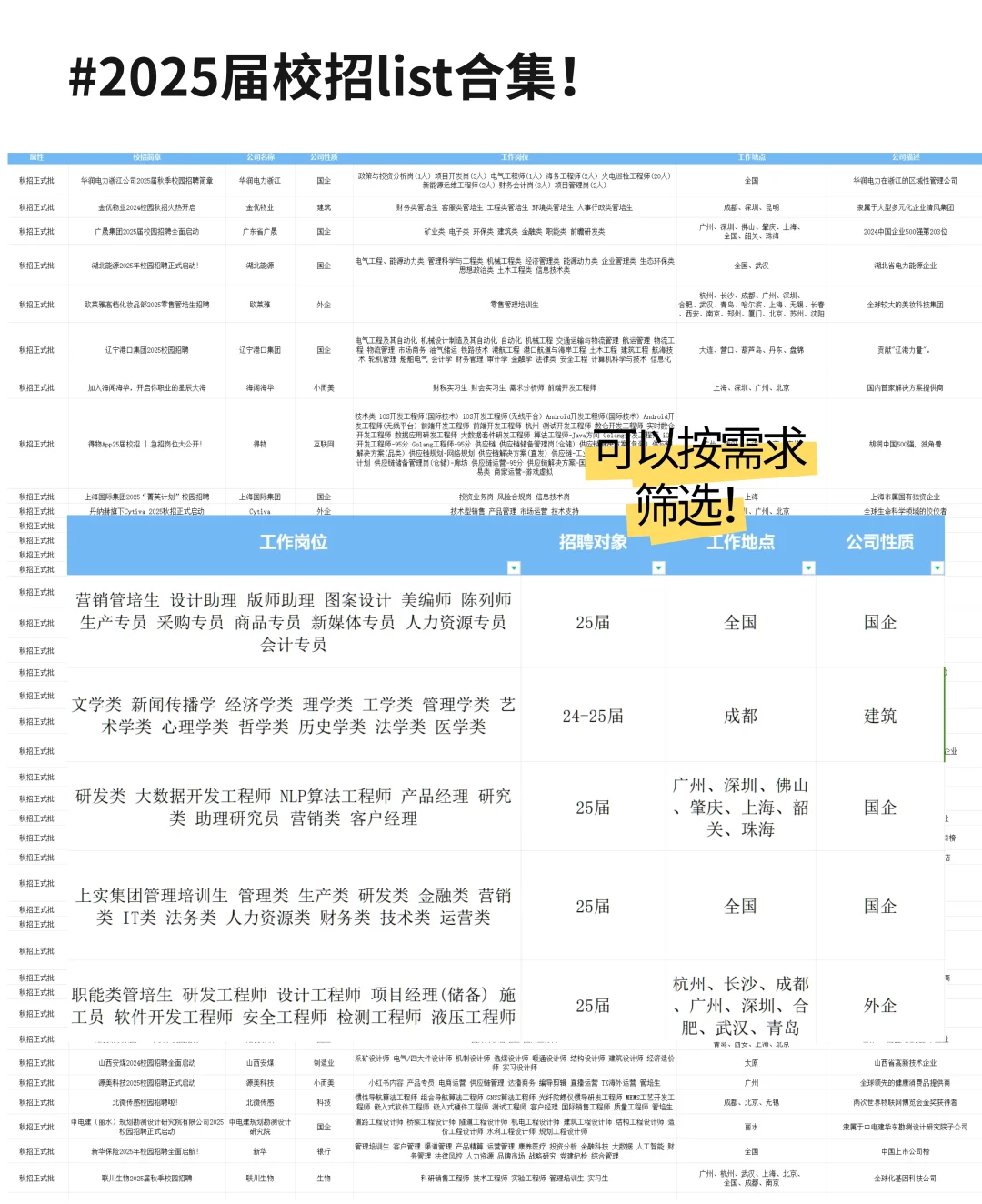中小厂春招才是真的香。。