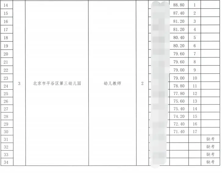 平谷区第三、第七幼儿园招聘