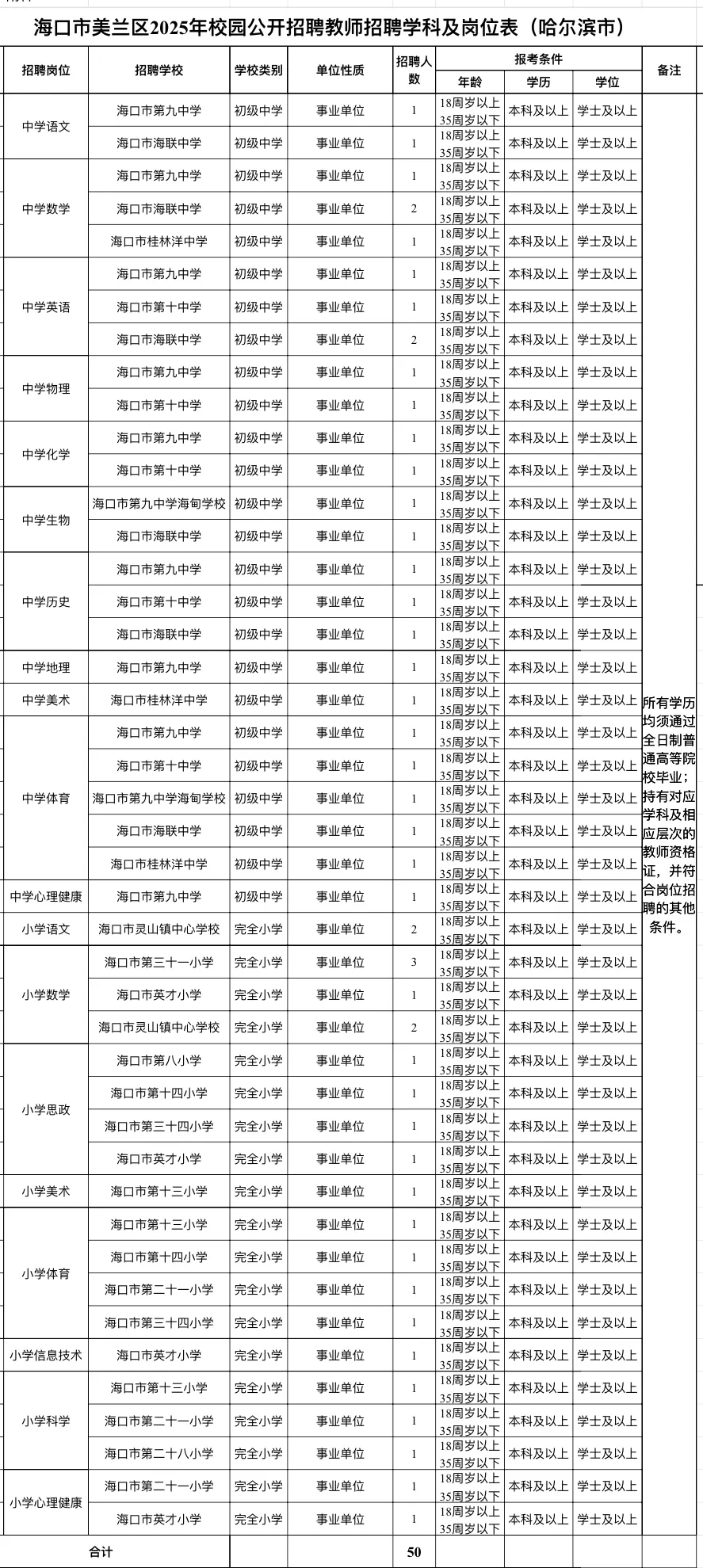 速看！海口美兰区教师编报考必读！！！