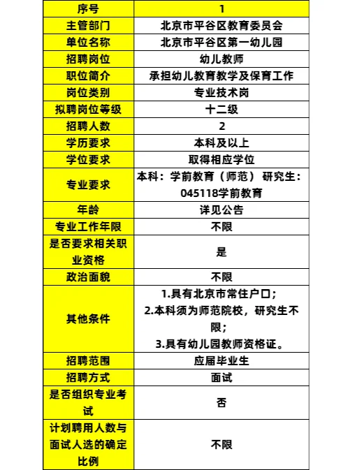 平谷教师招聘-平谷区第一幼儿园