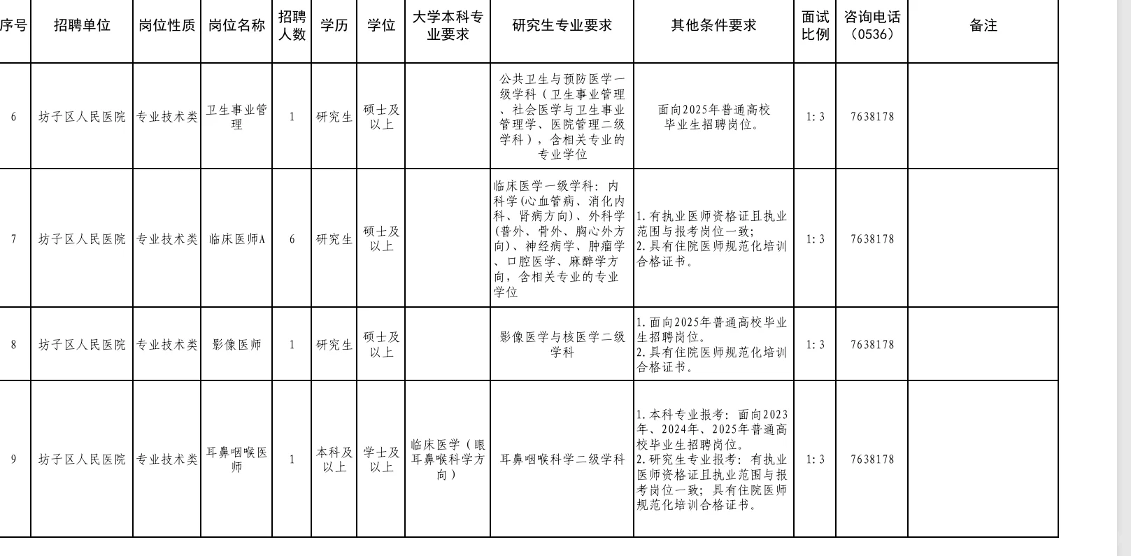 25年潍坊坊子区事业编招聘，本科不限专业！