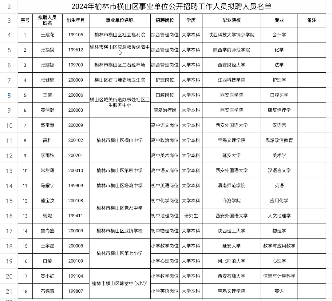 2024榆林市横山区事业单位拟聘人员公示