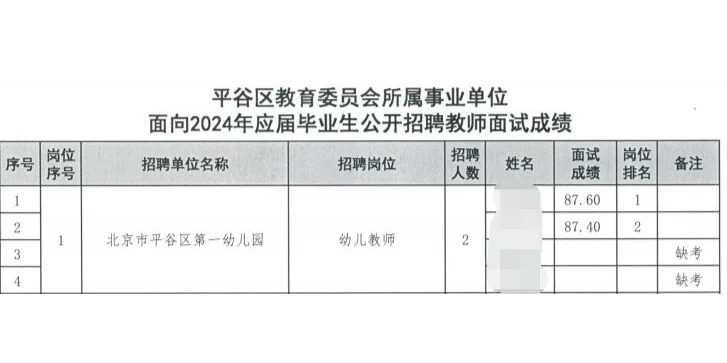 平谷教师招聘-平谷区第一幼儿园