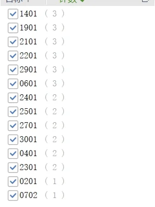 156人加分，西工事业单位加分名单