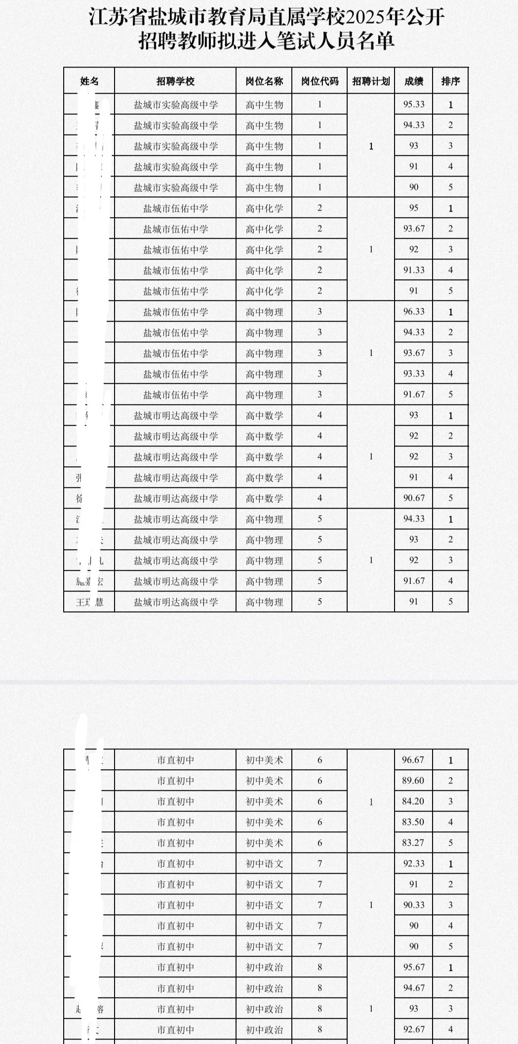 盐城市直属教师拟聘名单！