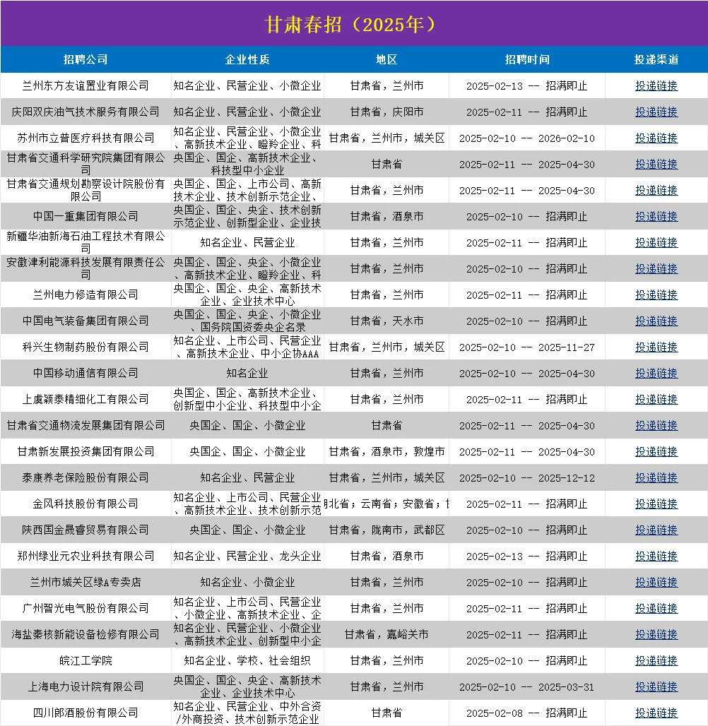 甘肃春招第一批，特好进