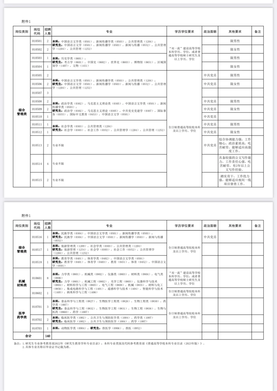 郑州高新区管委会｜公开招聘专业人才公告