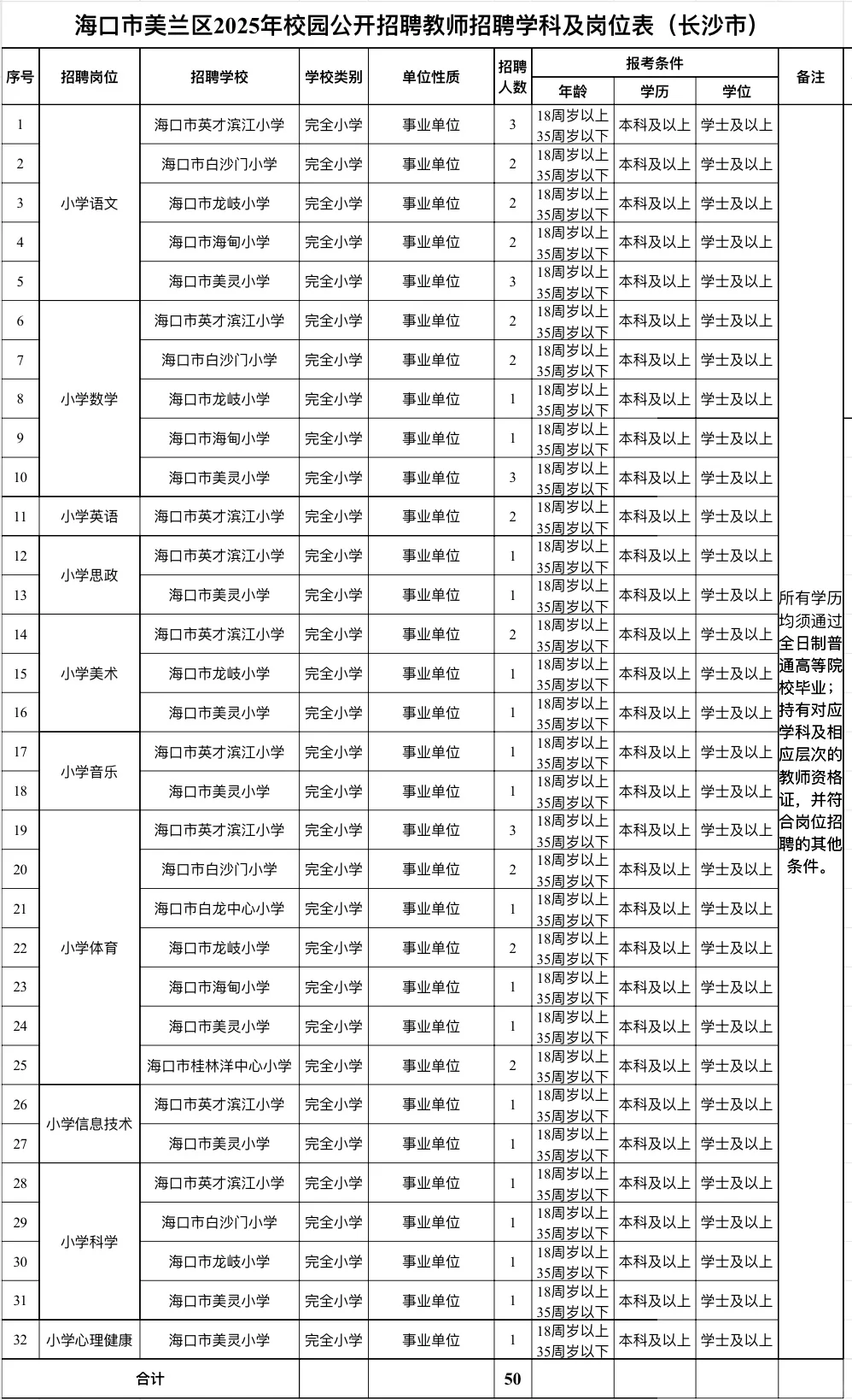 速看！海口美兰区教师编报考必读！！！