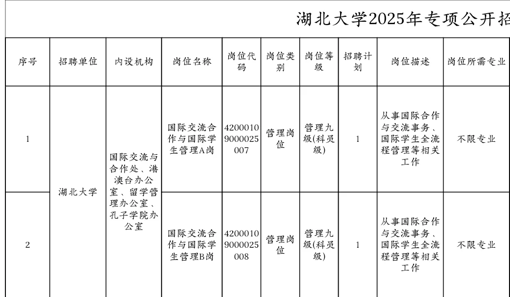 湖北大学招聘2人，硕士起报！