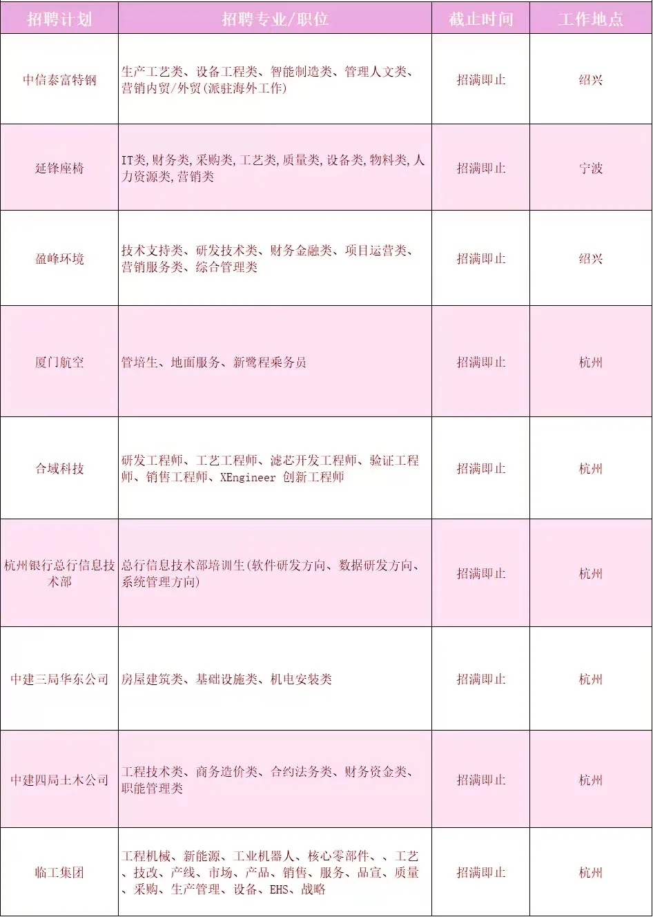 浙江春招央国企岗位是真多！！！！