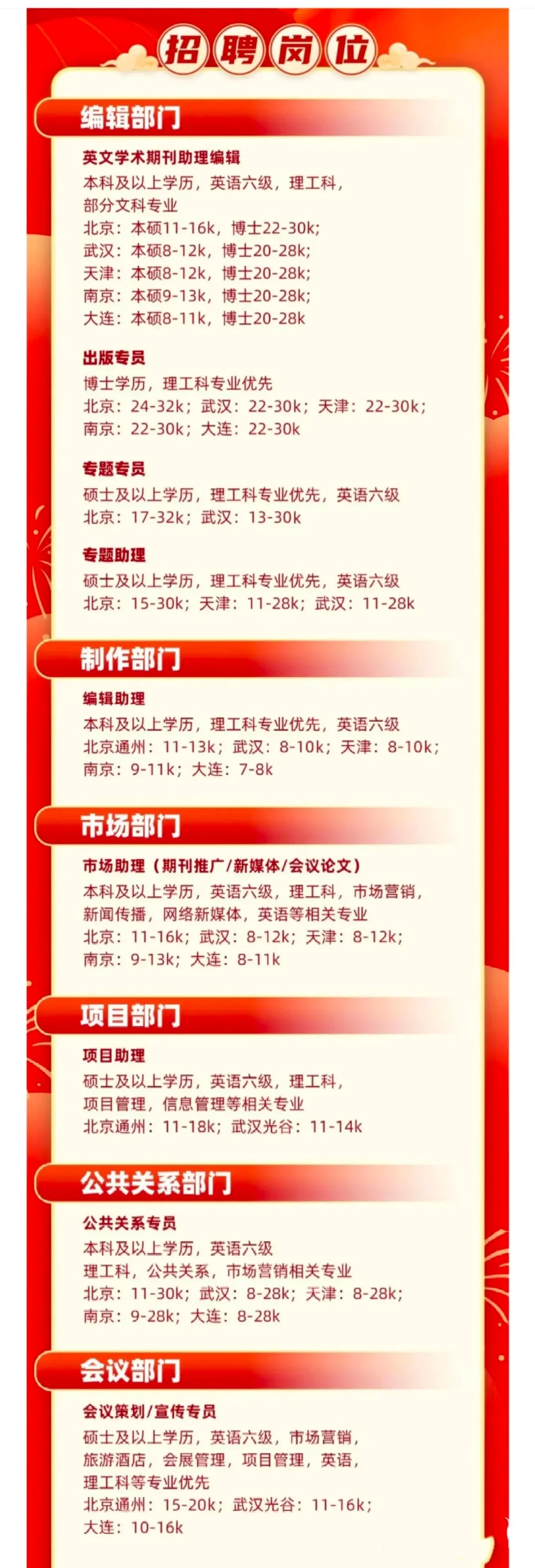 MDPI 2025最新招聘