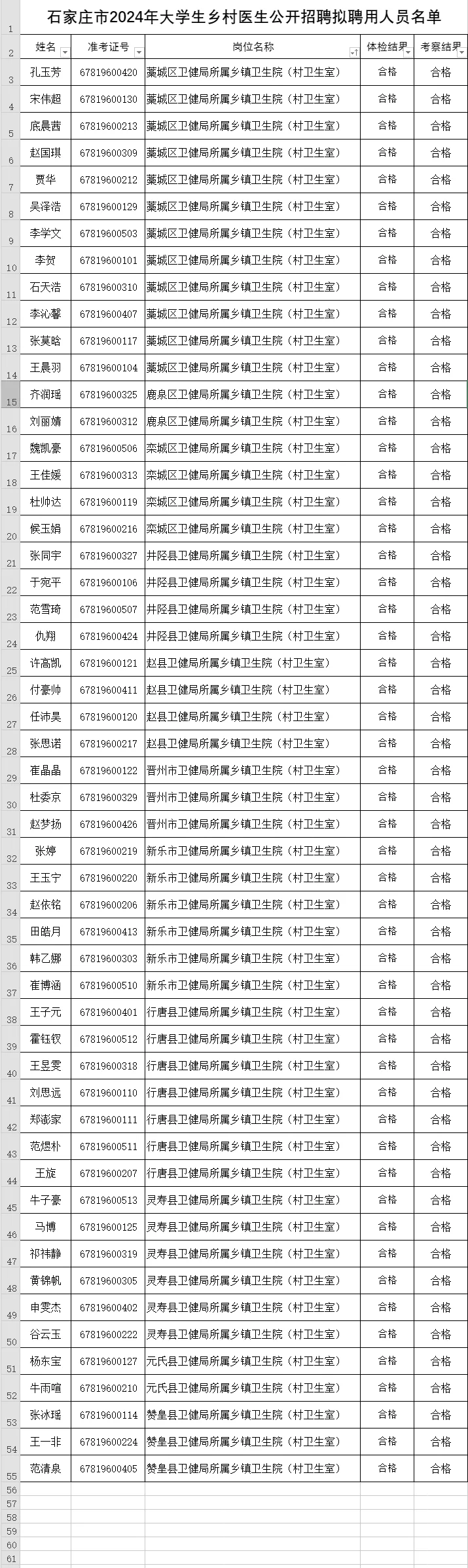 石家庄市2024年大学生乡村医生公开招聘拟聘
