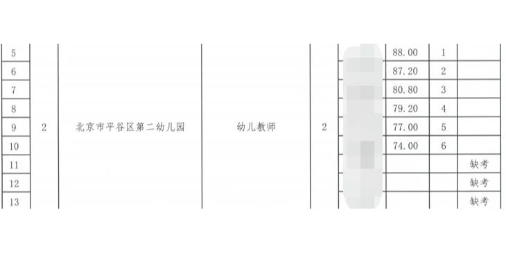 平谷教师招聘-平谷区第二幼儿园