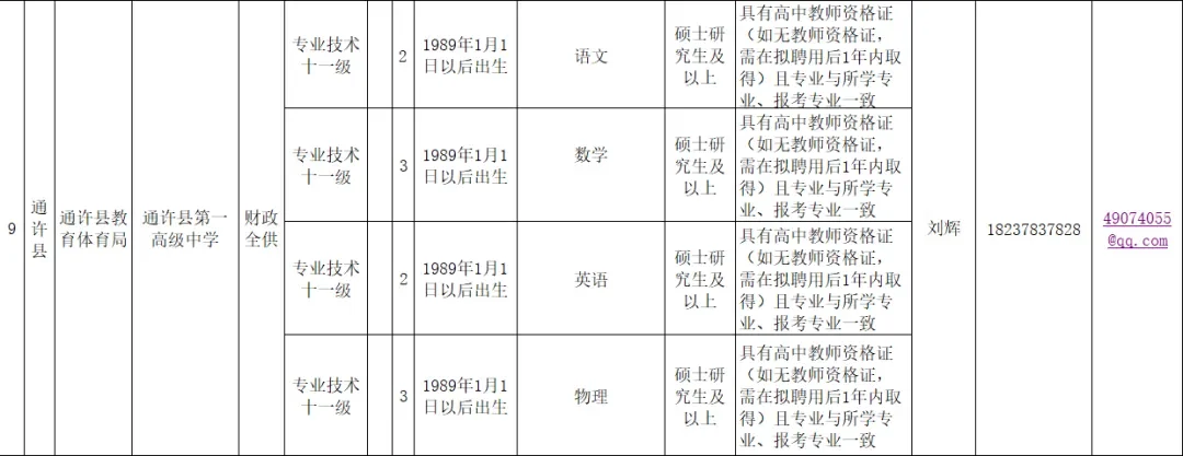 开封通许县事业单位招聘