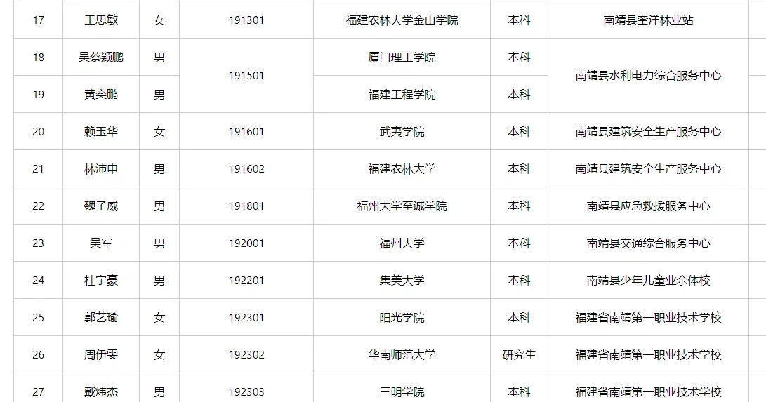 点看看！漳州南靖县427事业拟聘名单！