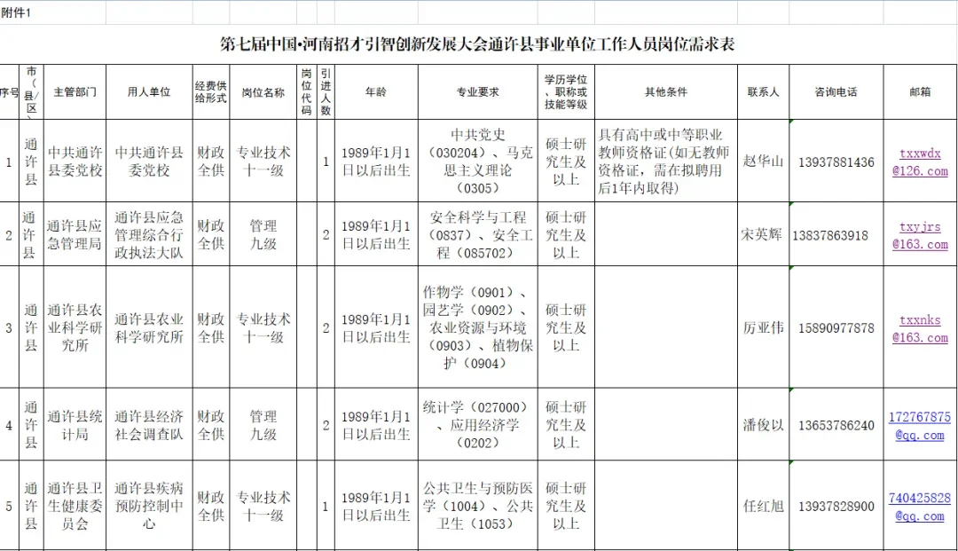 开封通许县事业单位招聘