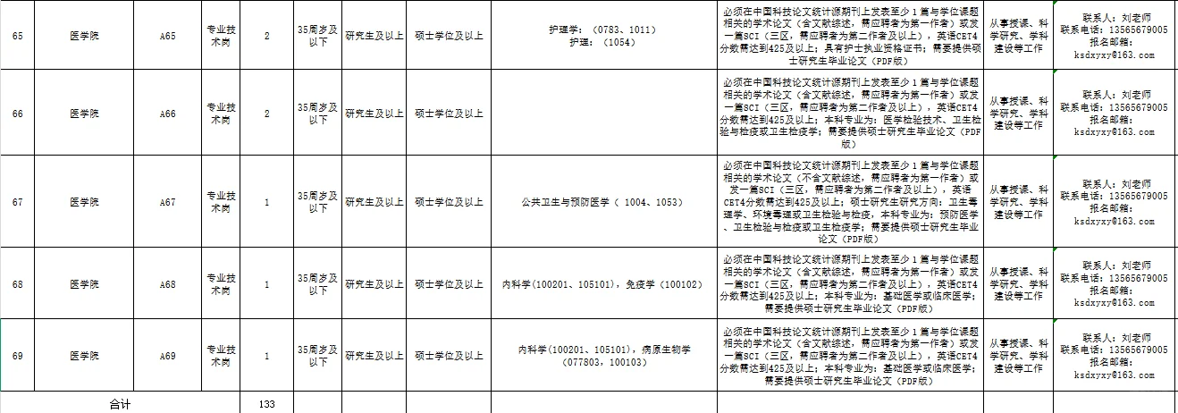 喀什大学大规模招聘！研究生可报！