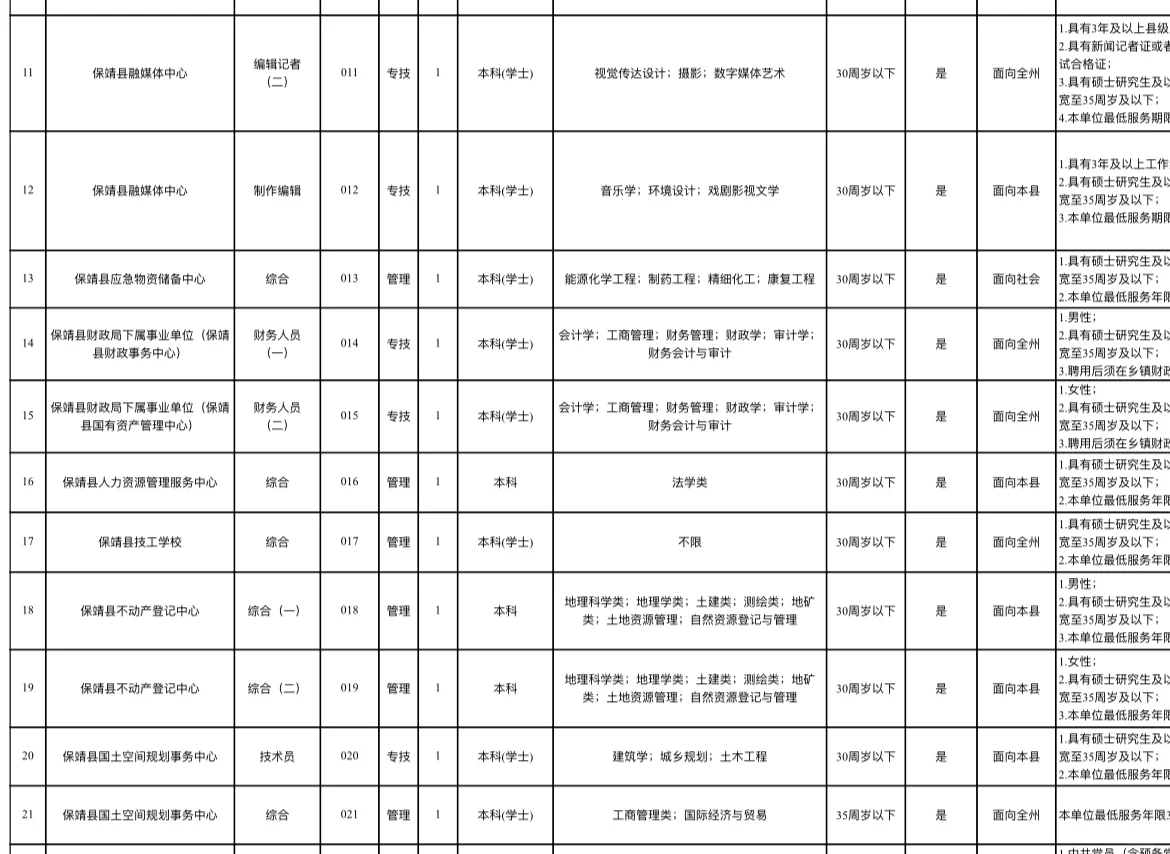 2024年湘西保靖县事业单位公开招聘41人
