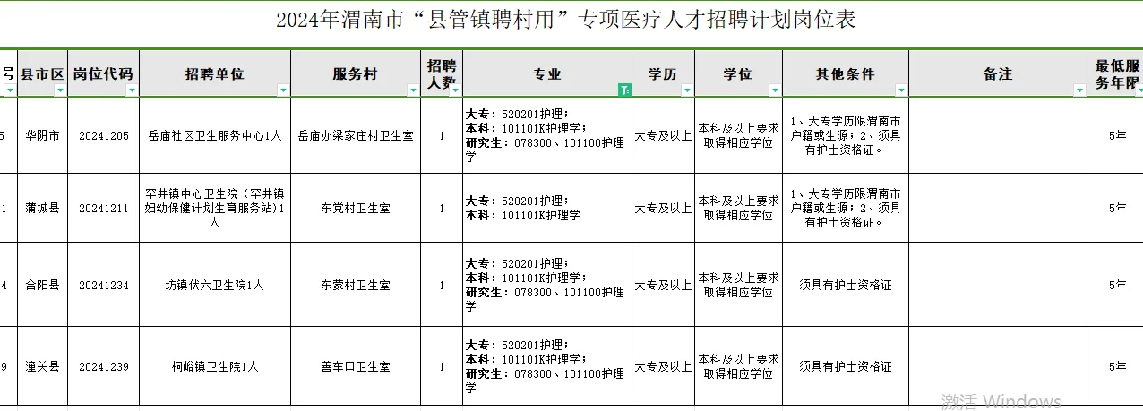 2024年渭南市县管镇聘村用专项医疗招66人