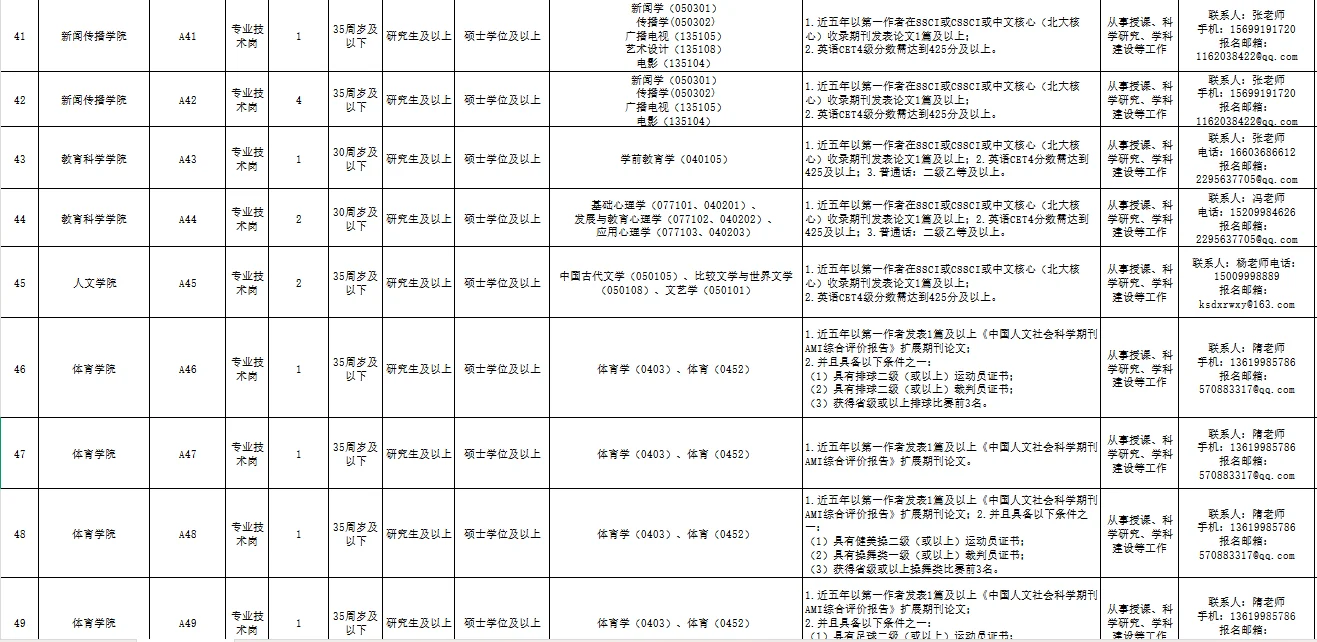 喀什大学大规模招聘！研究生可报！