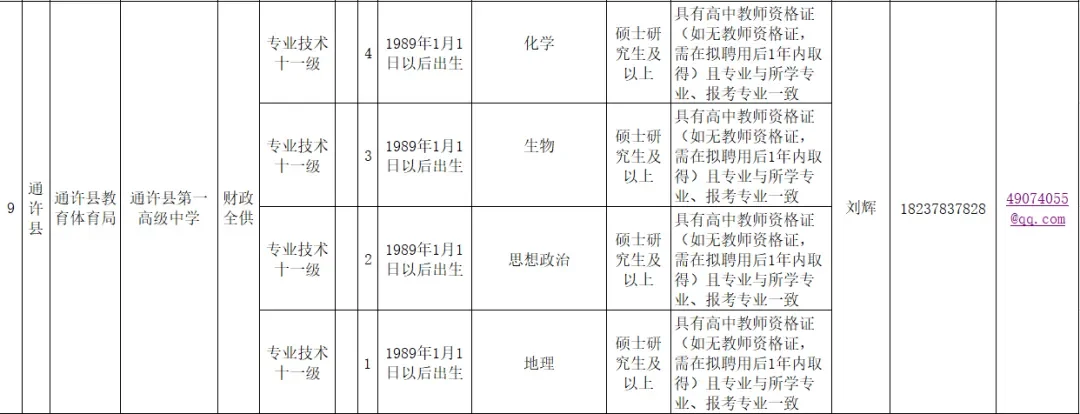 开封通许县事业单位招聘