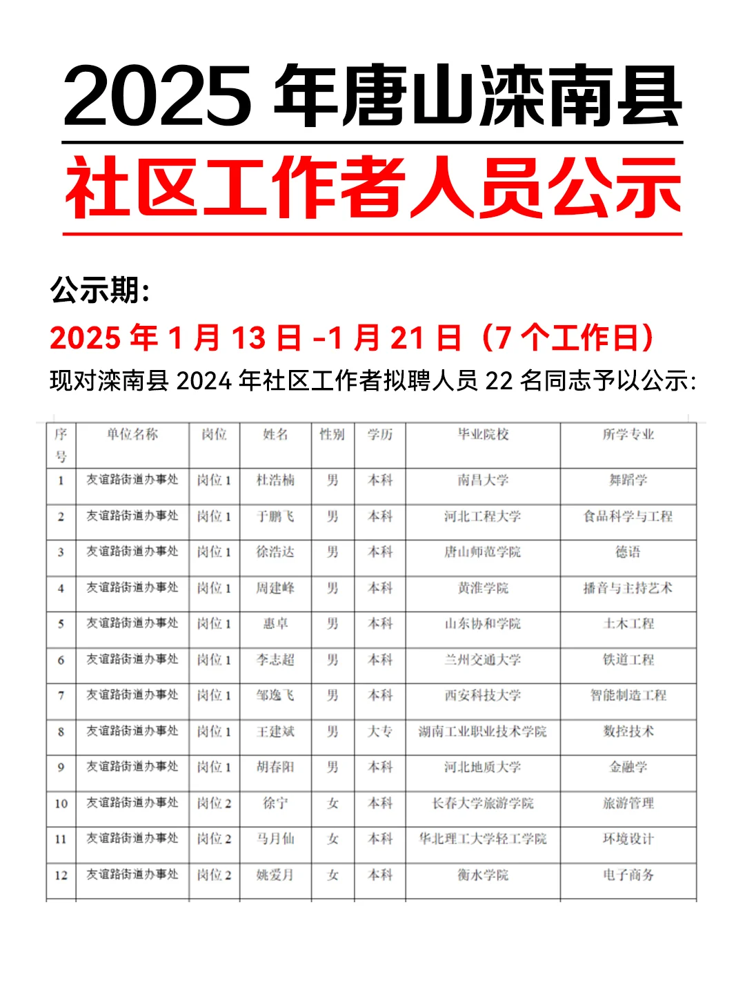 📢天啊！滦南社区工作者公示名单来啦！