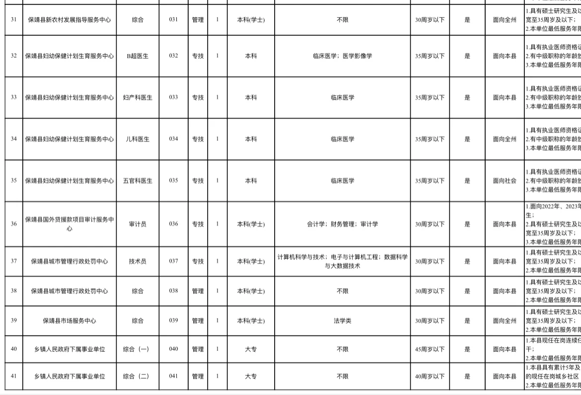 2024年湘西保靖县事业单位公开招聘41人
