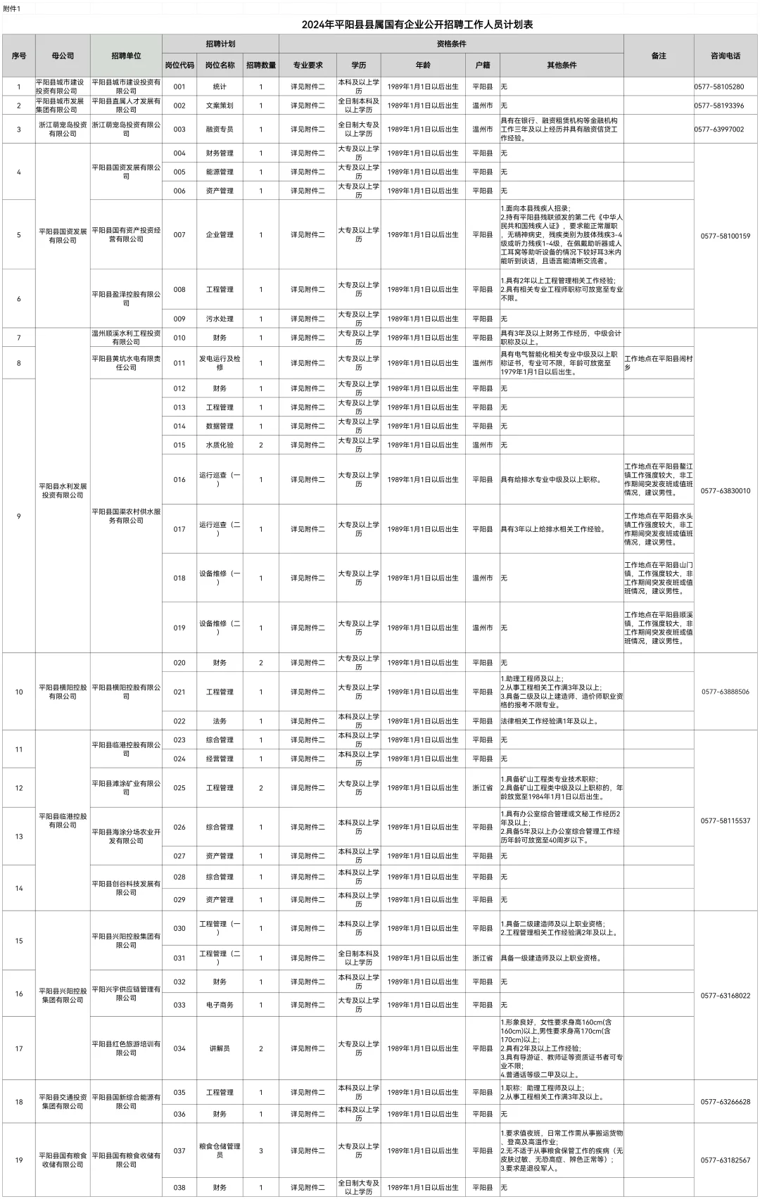 44人｜2024平阳县县属国有企业公开招聘